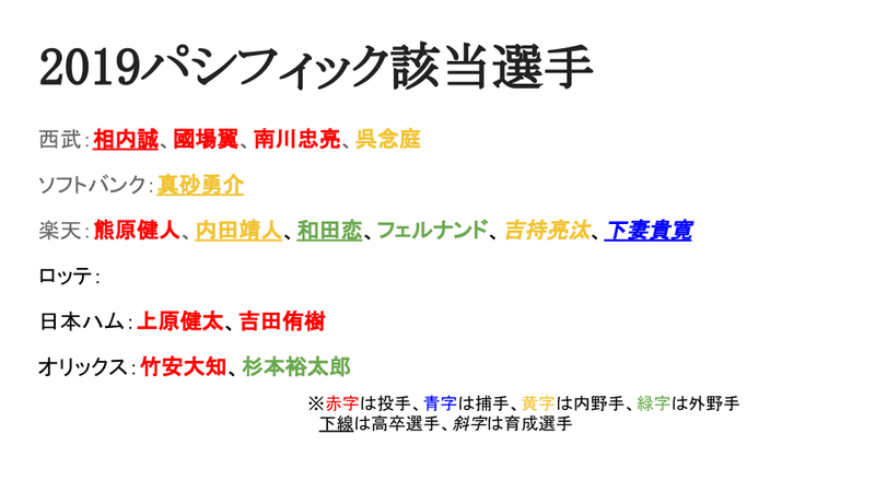 2016ルール５ドラフトを 考える (9)