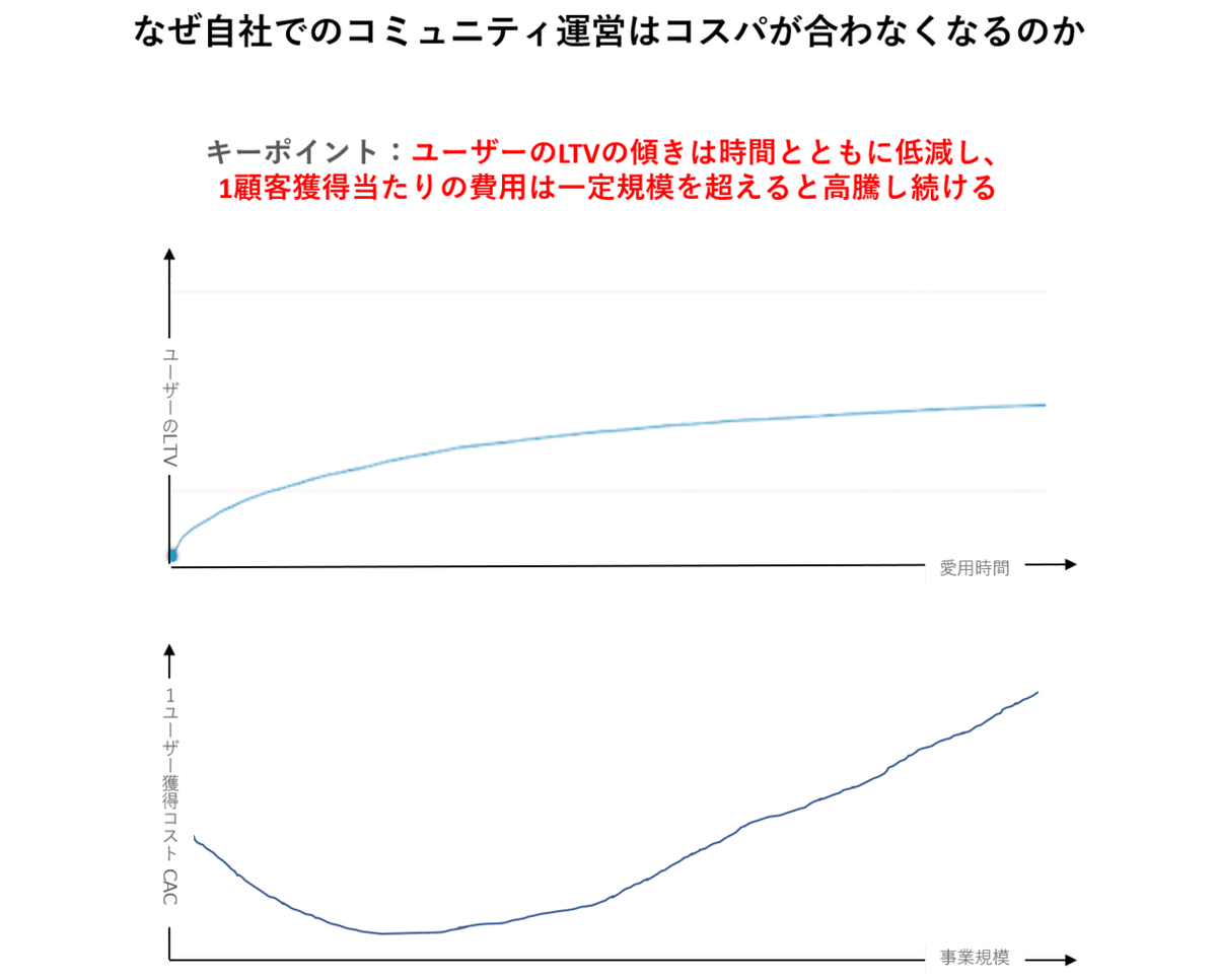 図4