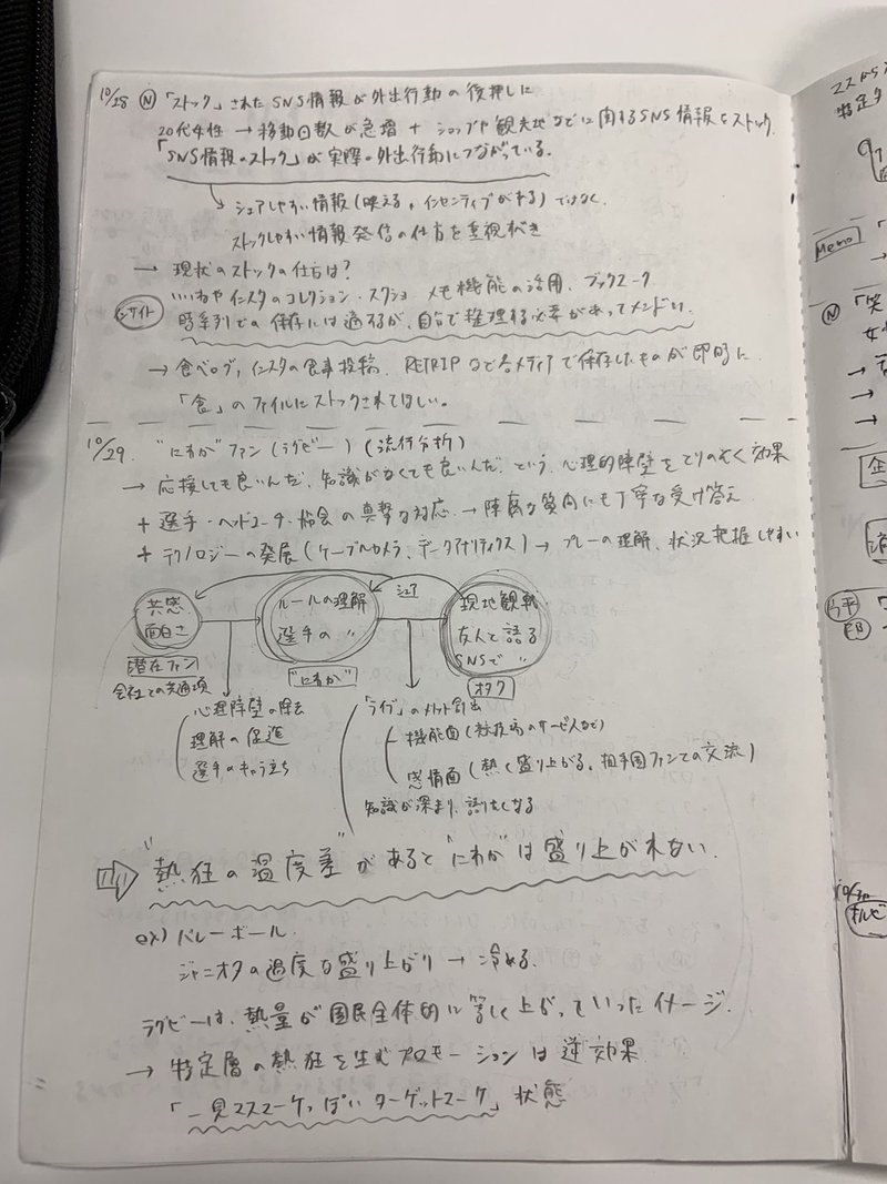 現代人は ハーフフィクション がお好き Ryosuke Nemoto Note