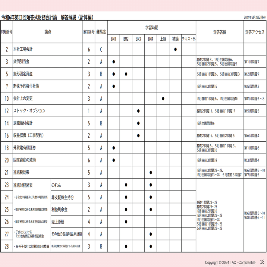 21 短答 よくいただくご相談：財務計算アクセスを久々に復習したら