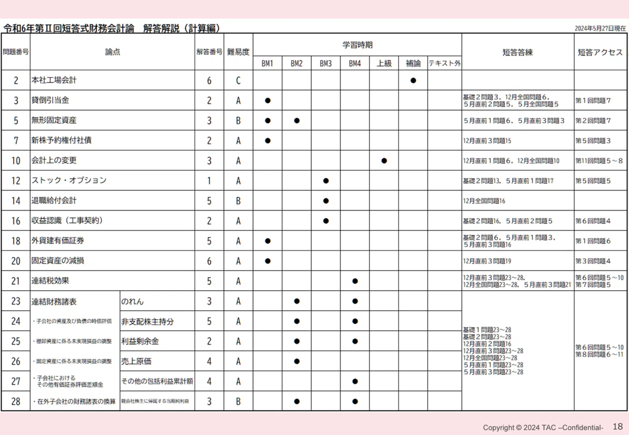 21 短答 よくいただくご相談:財務計算アクセスを久々に復習したら 21 短答 よくいただくご相談:財務計算アクセスを久々に復習したら