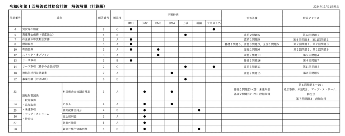 TAC公認会計士 2025年合格目標フルセット - メルカリ