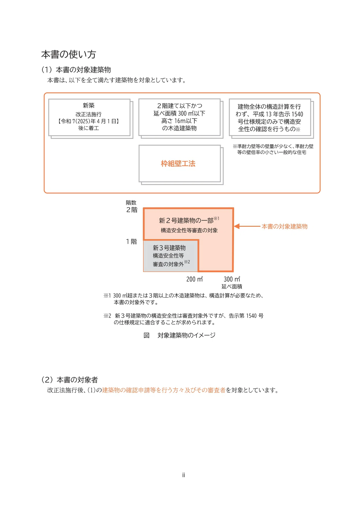 法改正概略 ツーバイフォー工法｜ツーバイマンヒロキ 戸鳴 宏樹