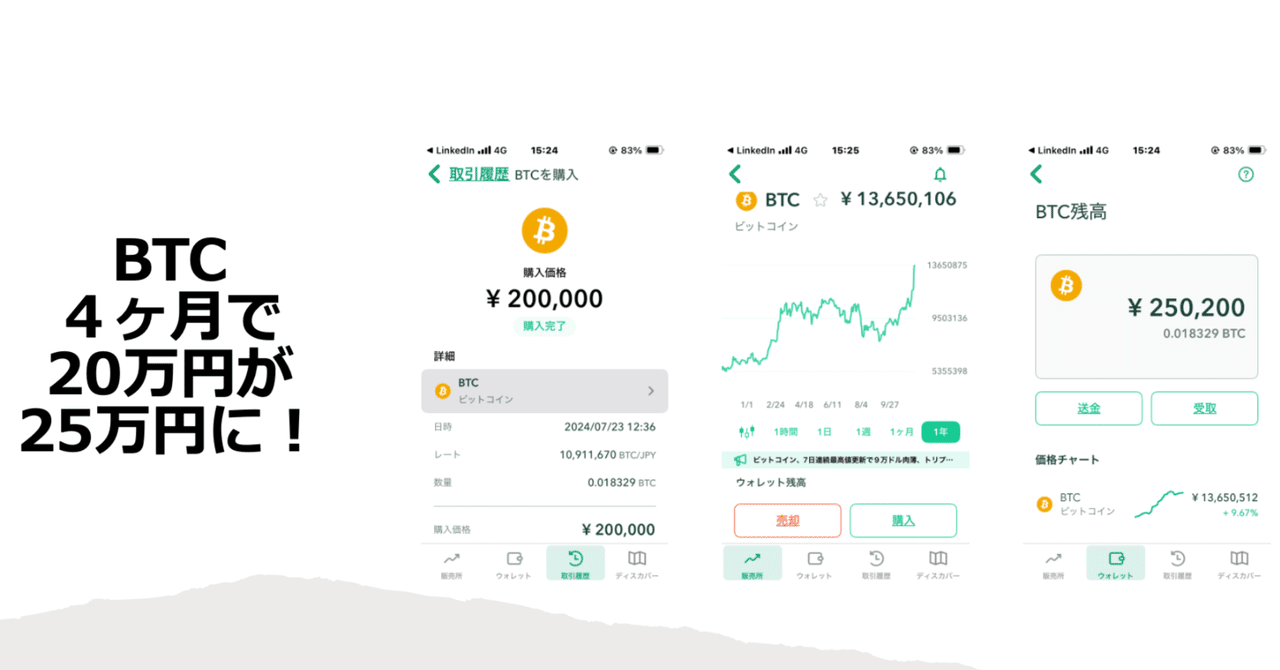 ビットコインの急騰とWEB3経済】｜shiba@クリエイティブマネジメント