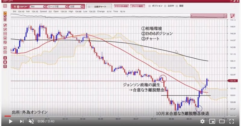 英ポンド円はなぜあの時動いたのか？為替チャートを見ながら解説