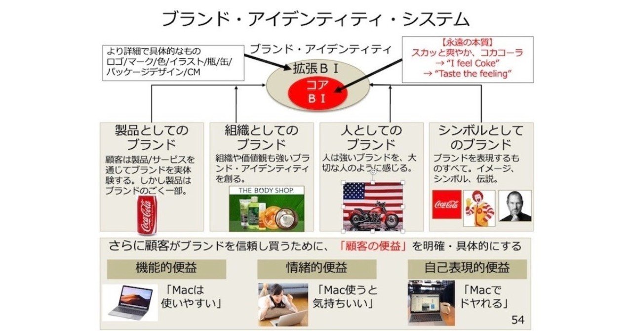 価格戦略論／ヘルマン・サイモン、ロバート J.ドーラン