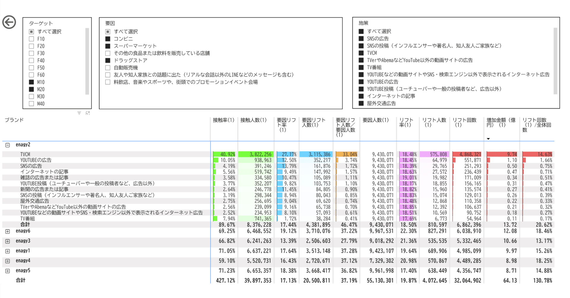 特許技術】マーケティング効果を丸裸にする方法とは？｜マーケティング