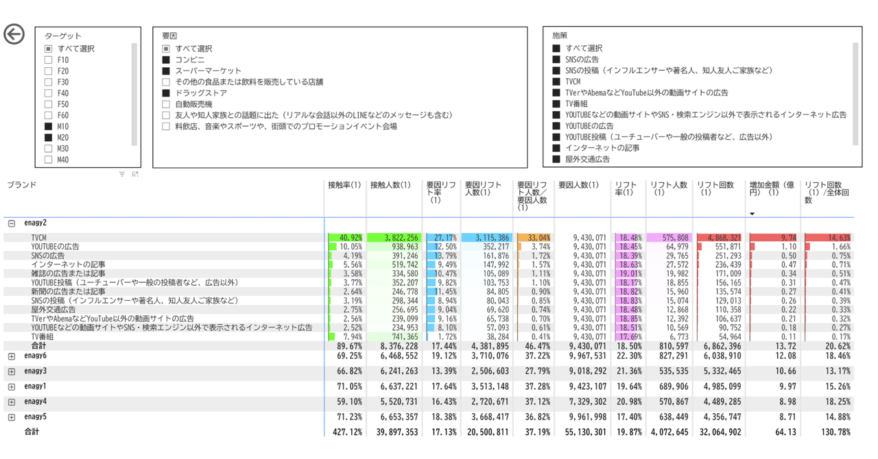 マ－ケティングの最強ツ－ルは知財である / 杉光 一成【著