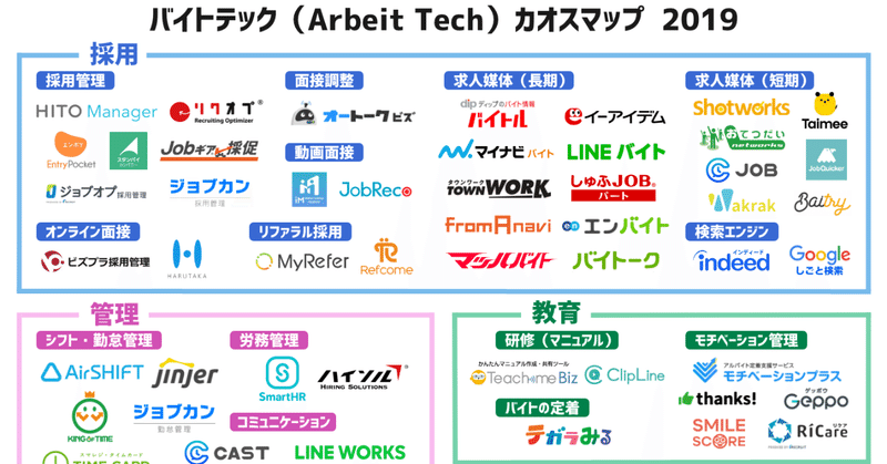 アルバイト×テクノロジー、「バイトテック」のカオスマップ公開