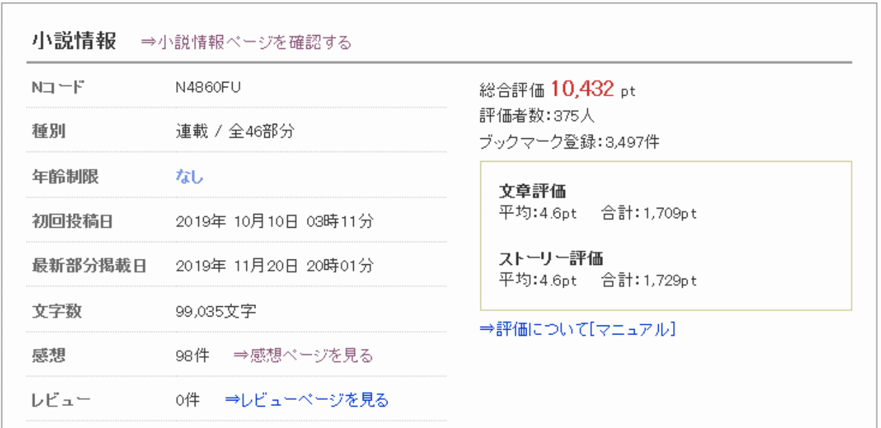 小説家になろう 新作の評価が1万ptを突破したので 分析をしてみた 久保カズヤ 作家 ゆっくり解説者 Note 小説家になろう 新作の評価が1万ptを突破したので 分析をしてみた 久保カズヤ 作家 ゆっくり解説者 Note