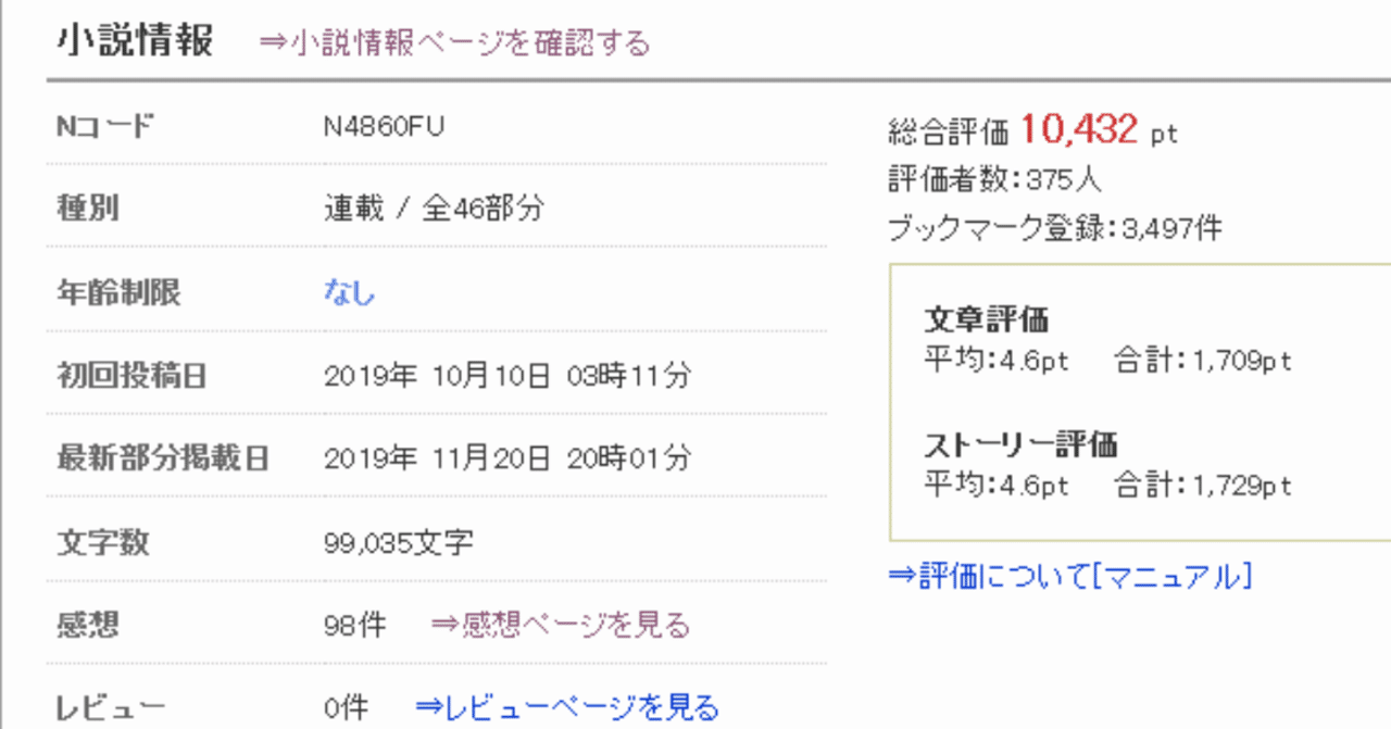 小説家になろう 新作の評価が１万ptを突破したので 分析をしてみた 久保カズヤ 作家 ゆっくり解説者 Note