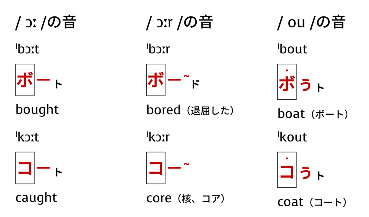 正しい発音は オーノー Taka Note 正しい発音は オーノー Taka Note