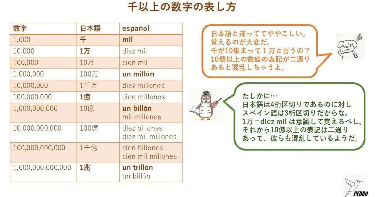 スペイン語で伝える日本 スペイン語で伝える日本 | 伊藤 通子 |本 | 通販 | Amazon