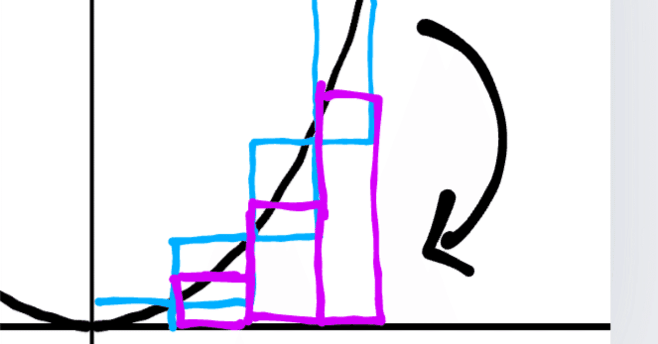 投資は儲かるのか？」という問いから微分・積分へと思考が展開した話｜renny | 投資家