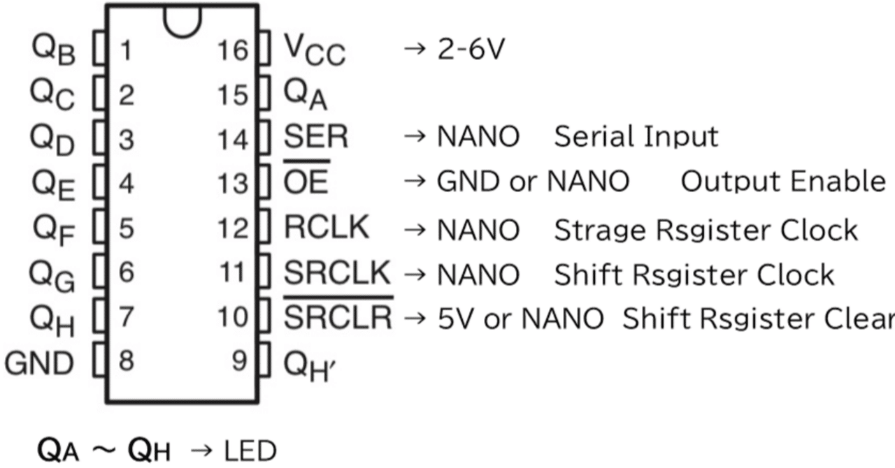 7seg+NANO(2) シフトレジスタ｜よくばりじいさんのごった煮