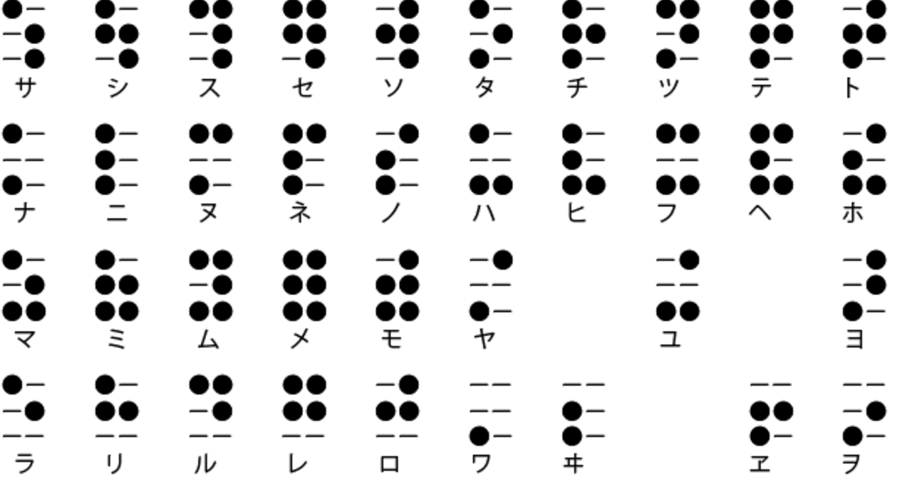 点字に触れよう 学ぼう 点字に興味を持って もっと知りたい 学びたいと思う方へ メガネくん 盲学校 特別支援学校からの発信 Note