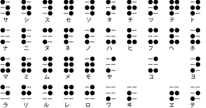 点字に触れよう 学ぼう 点字に興味を持って もっと知りたい 学びたいと思う方へ メガネくん Note
