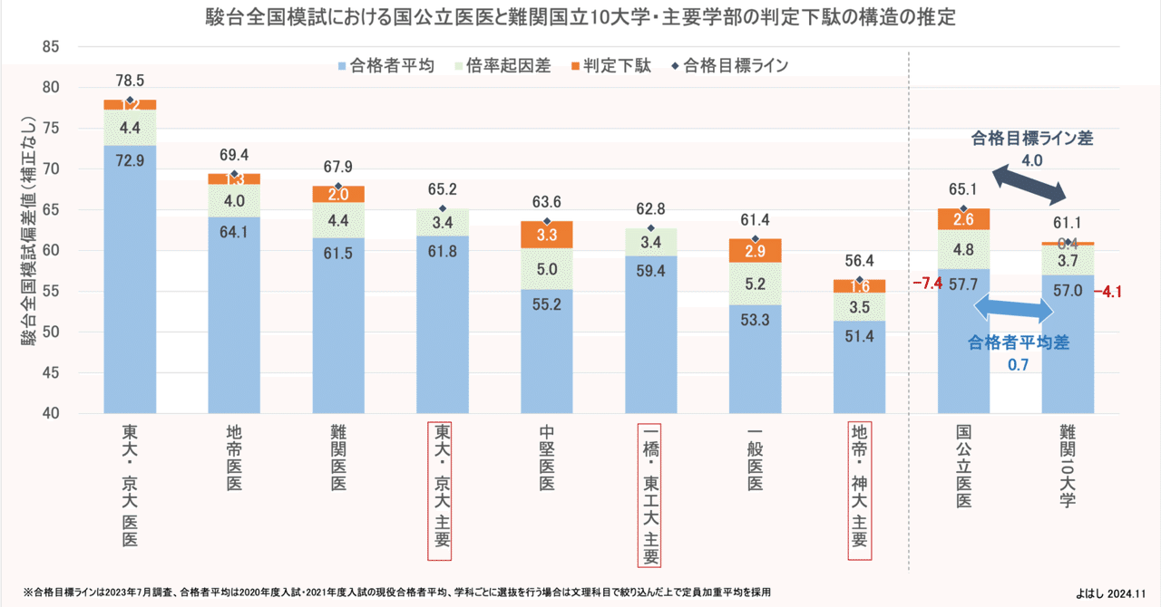 名大 理系 駿台青本 2005年〜2023年分 - メルカリ