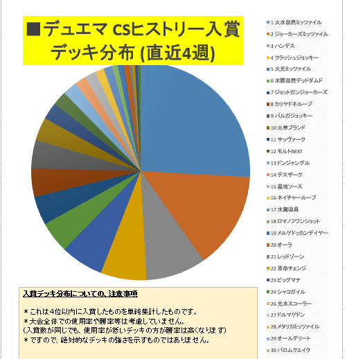 赤白ミッツァイル 徹底解説 アーチー Note