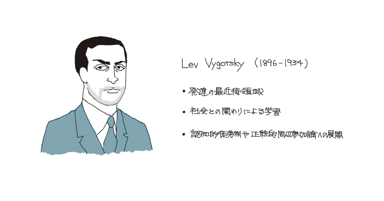 創造性と教育の偉人-3. レフ・ヴィゴツキー（探究演習）｜ジマタロ