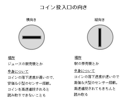 コイン投入口の向きの話 久野 歩 Note コイン投入口の向きの話 久野 歩 Note