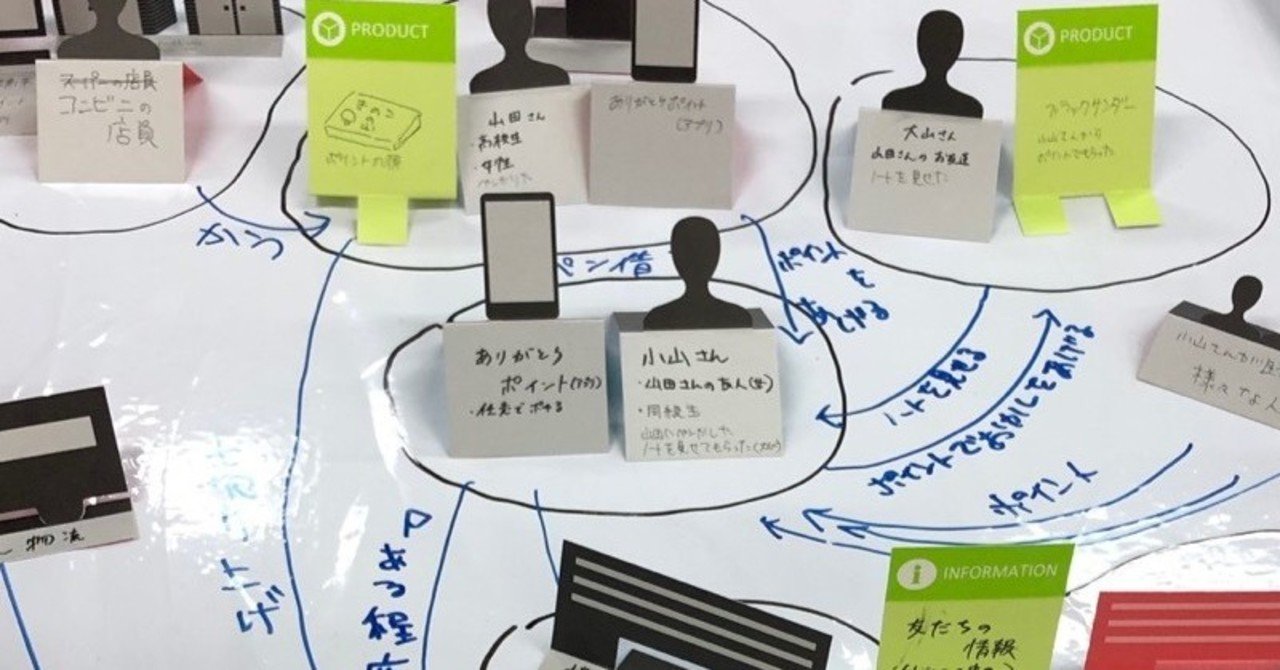 3年サービスデザイン Business Origamiでサービス エコシステムを考える Yoshi Design Note