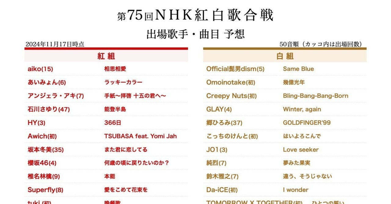 【予想】第75回NHK紅白歌合戦 出場歌手・曲目（2024年11月 最終版）｜【考察・予想】NHK紅白歌合戦など
