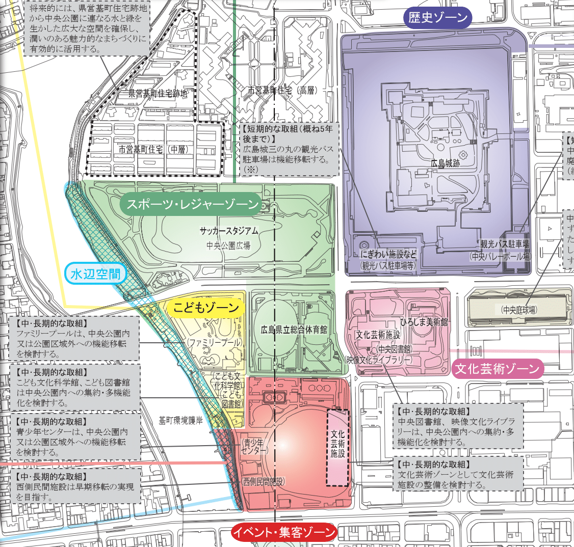 04 資料1 中央公園の今後の活用に係る基本方針(素案)_2