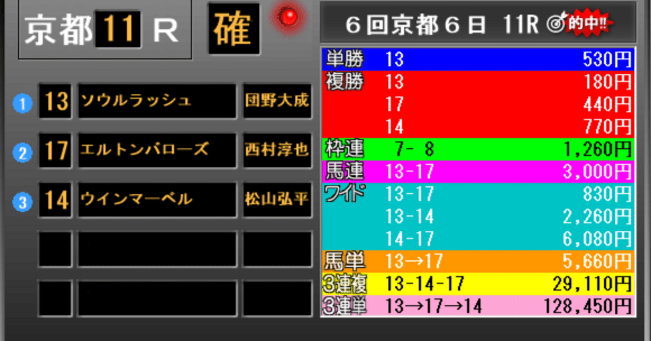 マイルCS　ズバリ的中！御礼！！｜馬券検討&around40〜feeling