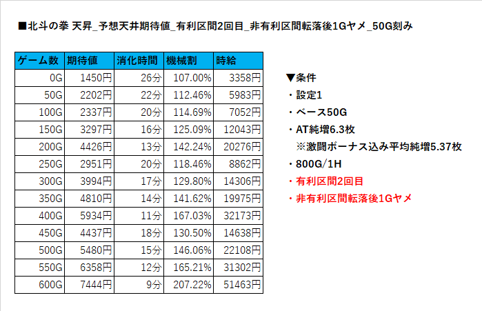 パチスロ　北斗の拳天昇　値下げ e2e5df39fa3137ff5532e309aaa1e8
