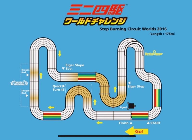 19 ワールドチャレンジ In 静岡ツインメッセ Shigeのmini4wd放浪記 Note 19 ワールドチャレンジ In 静岡ツインメッセ Shigeのmini4wd放浪記 Note