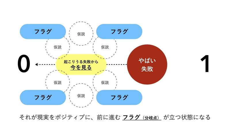 失敗こそクリエイション超抜粋版.018