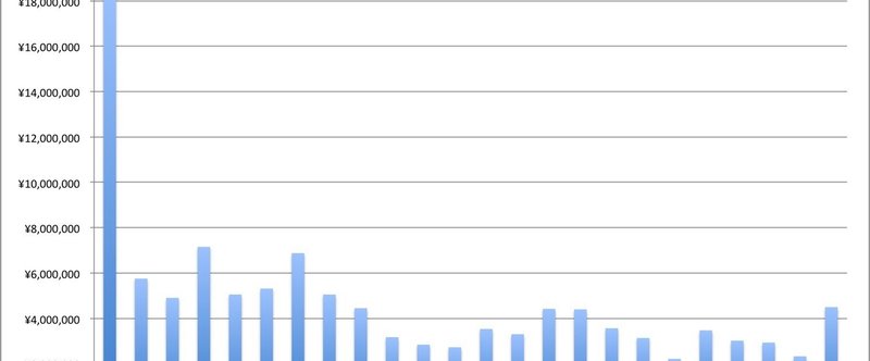 2013_2014売り上げグラフ