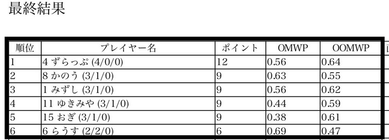 11 17 Fun Cs 参加レポ ぶっとびシャンデラ レシピ紹介 雪宮 Note 11 17 Fun Cs 参加レポ ぶっとびシャンデラ レシピ紹介 雪宮 Note