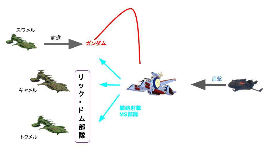 キャメルパトロール艦隊戦に見るアムロの「強さ」表現｜菰田将司