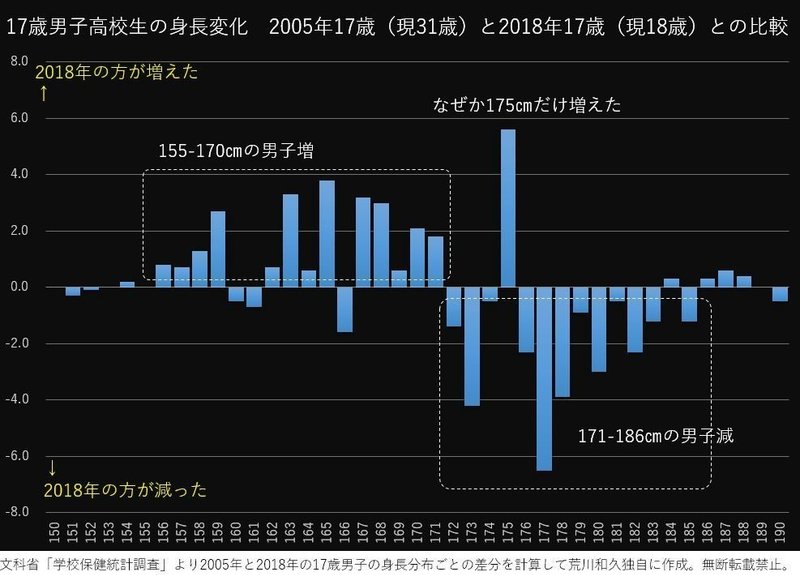 高校生男身長