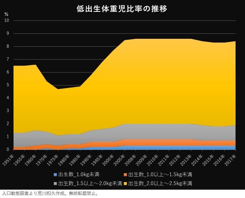10代の若者の身長低下がとまらない 荒川和久 結婚滅亡 著者 10代の若者の身長低下がとまらない 荒川和久 結婚滅亡 著者