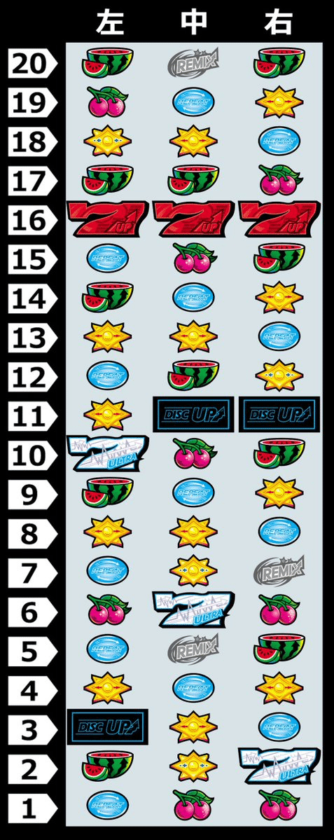 ディスクアップULTRA REMIXについて考察しつつ、擬似ボーナスであるが