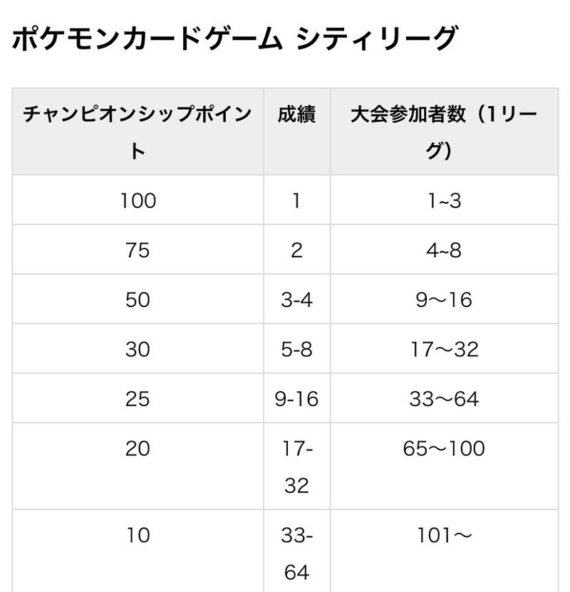 シティリーグ北九州参戦 三神シルヴァディ ルービック Note シティリーグ北九州参戦 三神シルヴァディ ルービック Note