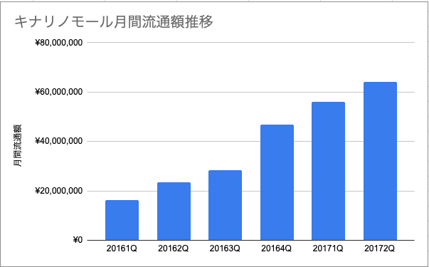 スクリーンショット 2019-11-22 23.28.26