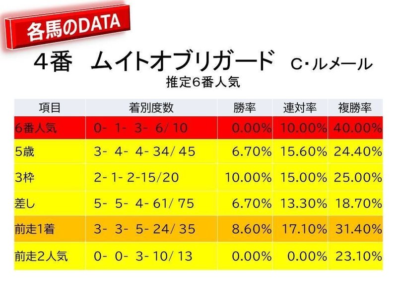 スライド11