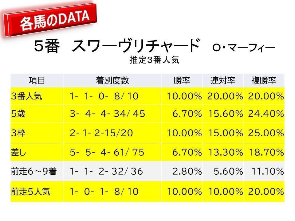 スライド12