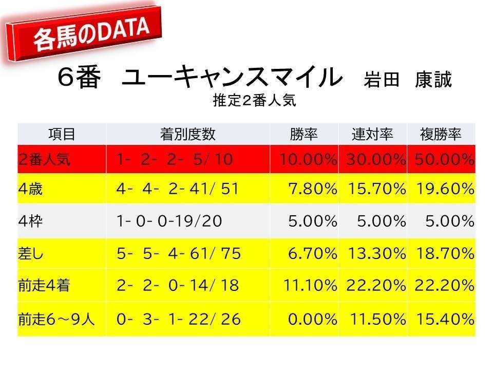 スライド13