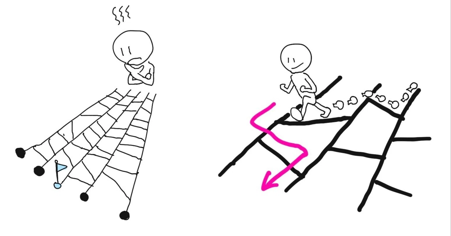 着手 する