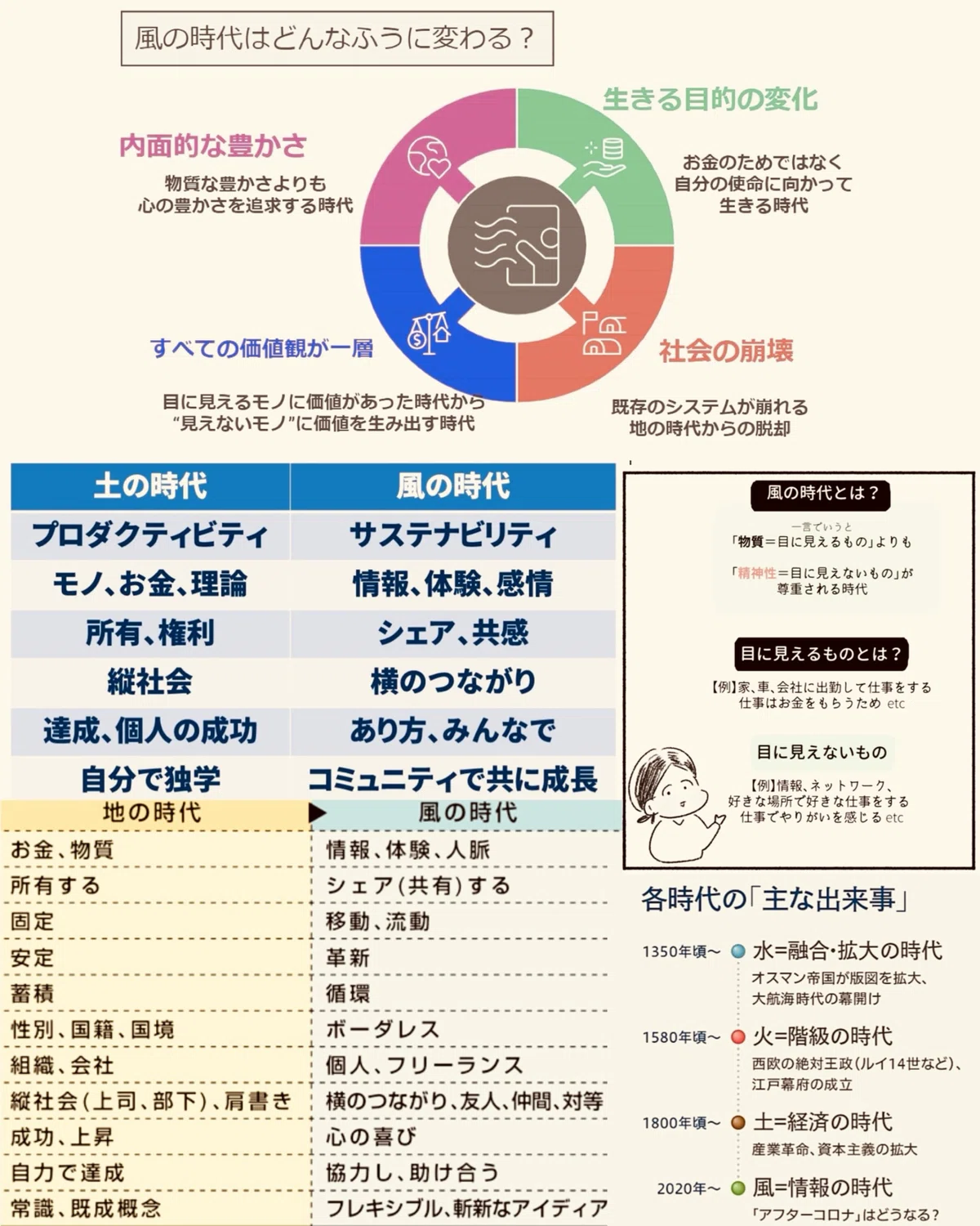 風の時代は風邪の時代?|1744masaru