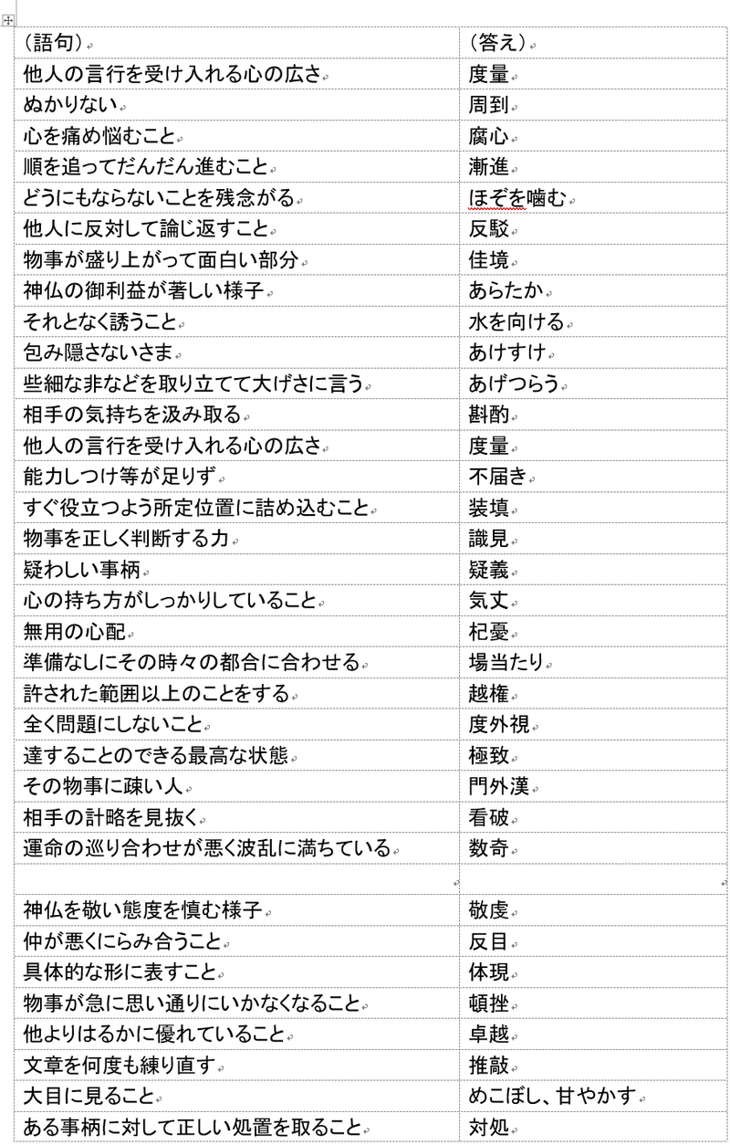 テストセンター対策 言語 非言語問題 Kbd Note テストセンター対策 言語 非言語問題 Kbd Note