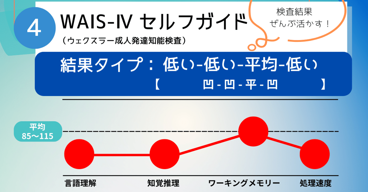 （心理検査）wais 4による心理アセスメント エッセンシャルズ WAIS-IVによる心理アセスメント | 書籍 | 心理