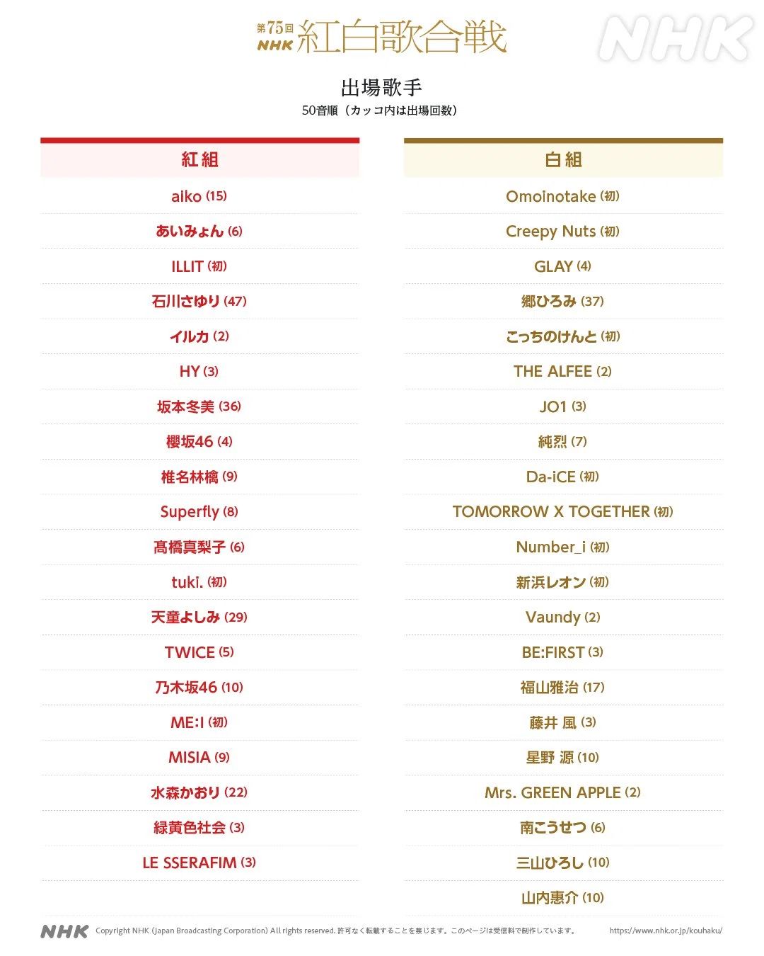 公の場での発言・インタビュー報道記録