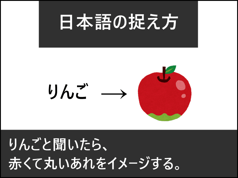 日本語の捉え方