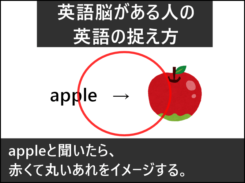 英語脳がある人の英語の捉え方